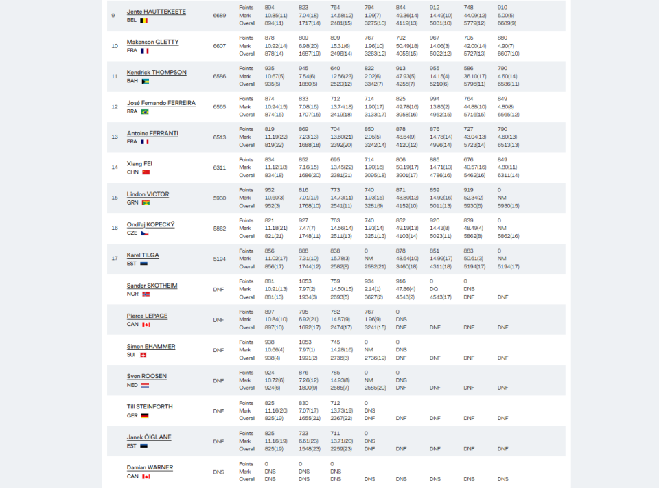 OGJV, tyTKY, 目前在八个 OGJV, tyTKY, 目前在八个