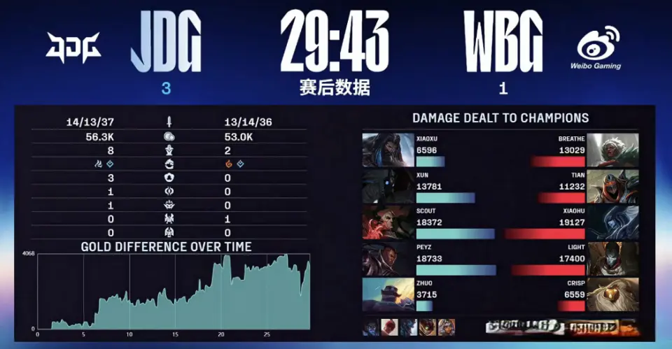 作为教练, 支持才能最 作为教练, 支持才能最