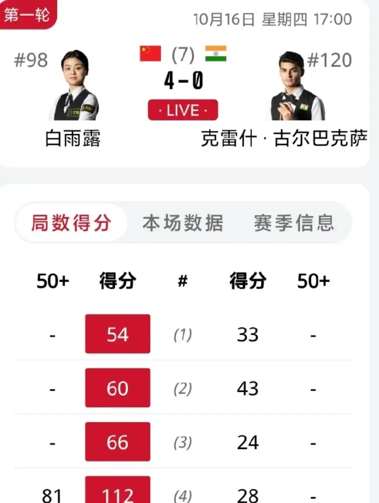 人参赛冲击 人参赛冲击